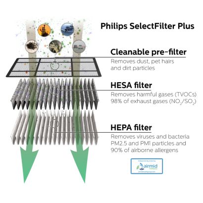 Philips GoPure SelectFilter Plus 160