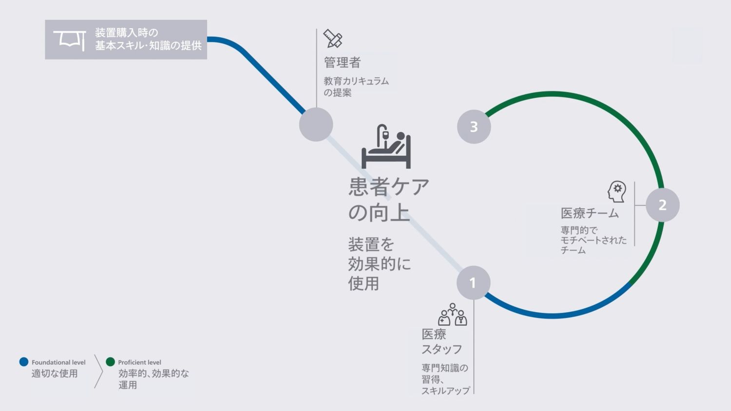 clinical education service jp4