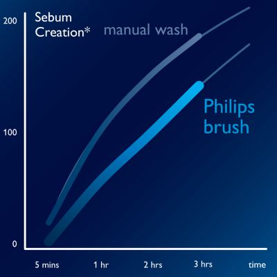 Oil-control cleansing brush head