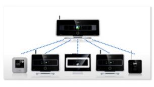 Extend your system by adding up to 5 Wi-Fi Stations