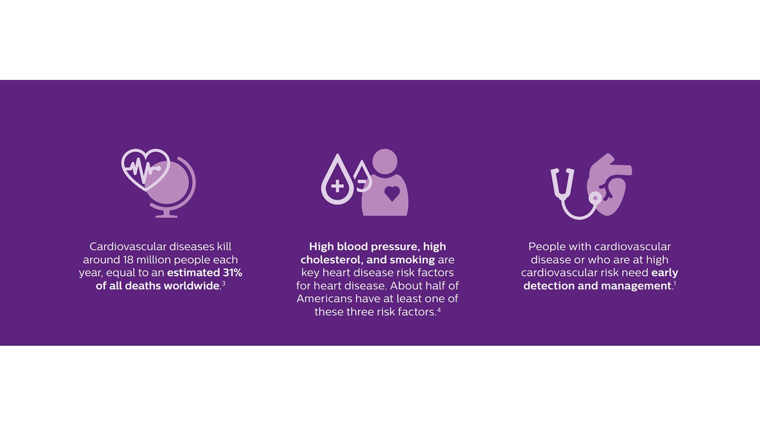 3 facts about cardiovascular diseases infographic