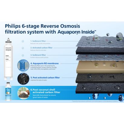 Philips Reverse Osmosis purification