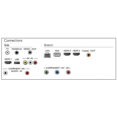 TV LED Full HD slim