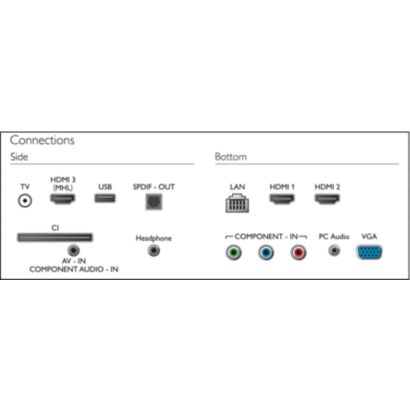 Ultra Slim LED TV