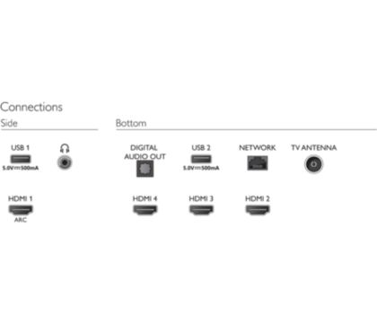 LED 4K UHD Android TV 65PUT7906/94