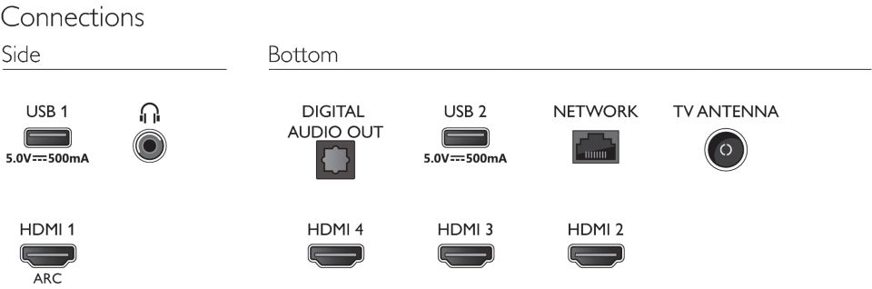 Hdmi side philips new arrivals