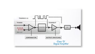 Class "D" Digital Amplifier for superb sound quality