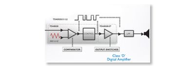 Class "D" Digital Amplifier for superb sound quality