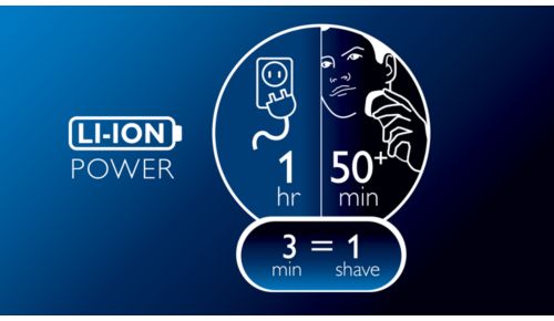 Oltre 50 minuti di rasatura con una carica di 1 ora