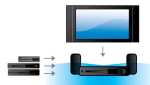 Entrées numériques multiples pour une qualité sonore optimale, même depuis d'autres sources audio.