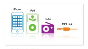 iPhone, iPod, radio and MP3-link