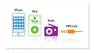 iPhone, iPod, ραδιόφωνο και MP3-link