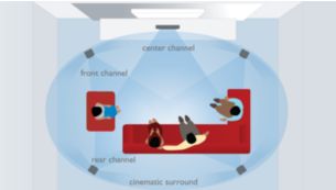 Cinema Sound 9.1 para un sonido Surround de 9.1 canales desde sólo 5 altavoces