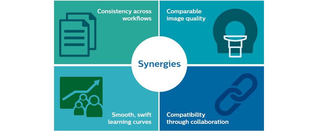 Compatibility through collaboration