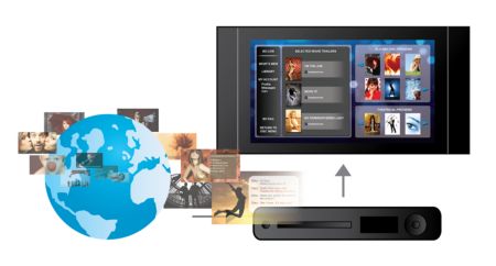BD-Live (Profile 2.0) เพื่อให้คุณสนุกกับข้อมูลโบนัส Blu-ray ออนไลน์ได้
