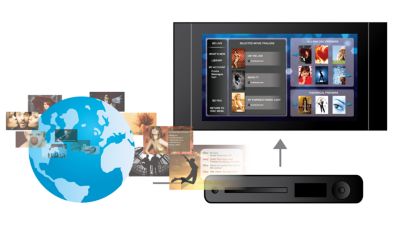 BD-Live (Profile 2.0) to enjoy online Blu-ray bonus content