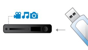 透過 USB 媒體連線便可以播放 USB 快閃磁碟上的媒體