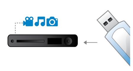 USB Media Link for media playback from USB flash drives