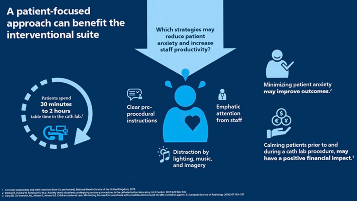 A patient-focused approach can benefit the interventional suite - infographic