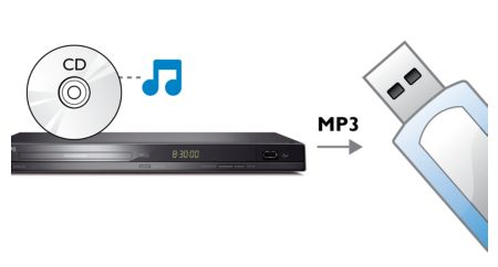 Philips CD/HDMI/USB/テレビ用 Philips CD/HDMI/USB/テレビ用