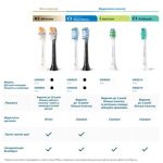 Насадка для щоденного очищення
