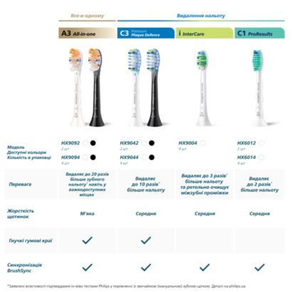 Насадка для щоденного очищення
