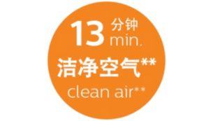 13 分钟快速净化车内空气