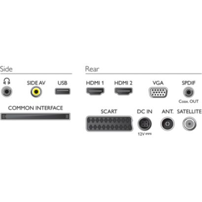 Philips 2900 series