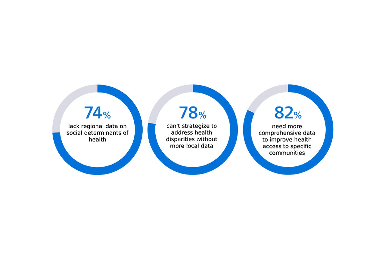 Healthcare leaders’ perspectives on the role of data in addressing health disparities