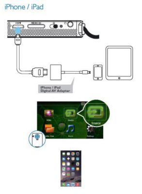 ¿Cómo puedo conectar el Philips PicoPix 4350 a través del adaptador de HDMI con un Iphone / Ipad?