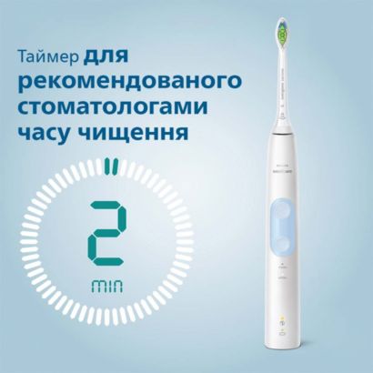 Біліші зуби. У лагідний спосіб.