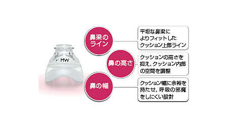 Philips - ウィスプ ネーザルマスク 人工呼吸器用マスク Philips - ウィスプ ネーザルマスク 人工呼吸器用マスク