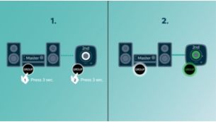 Configuration d'izzylink™ d'un simple geste, sans routeur, mot de passe ou application