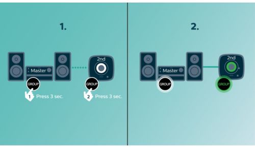 izzylink™ met één aanraking instellen, geen router, geen wachtwoord, geen apps