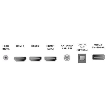 Smart TV made easy