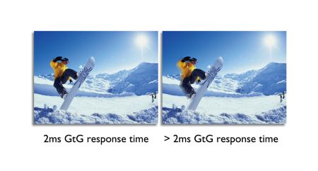 SmartResponse of 2ms