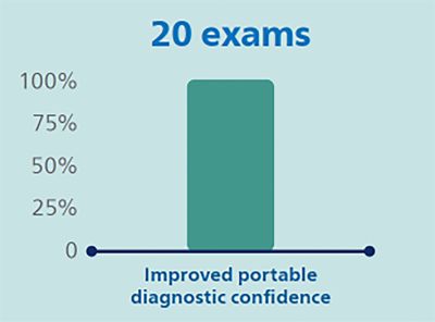 Diagnostic confidence