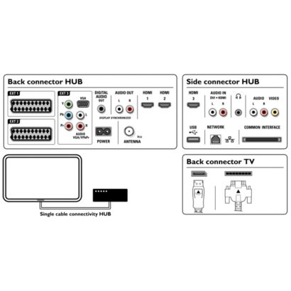 いぶページ Essence ЖК телевизор 42PES0001D/10 | Philips