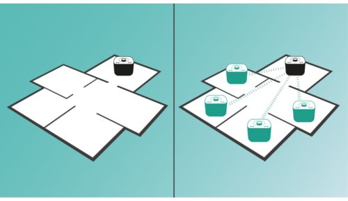 Combineer maximaal 5 izzy's met izzylink™ voor multiroom-weergave