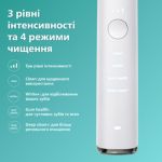 Комплексний догляд за ротовою порожниною