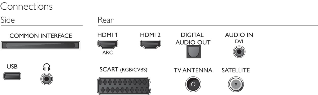 Philips 32PFS5603 32 LED FullHD Blanco