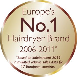 Fast drying results with ultimate shine