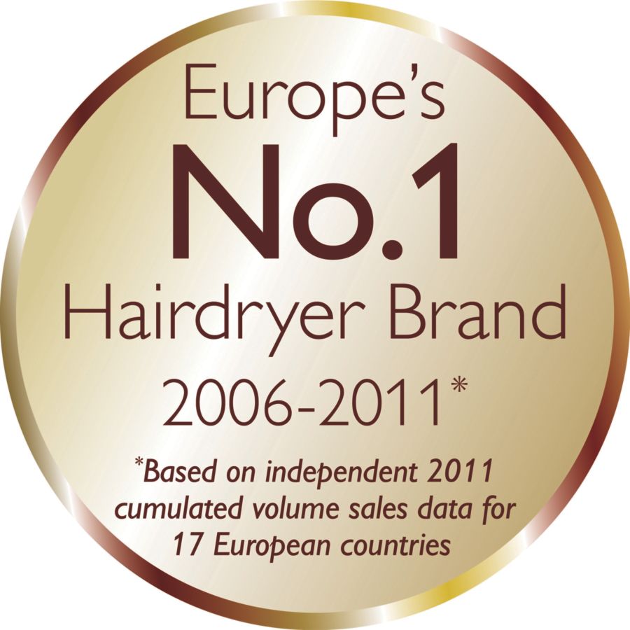 Fast drying results with ultimate shine