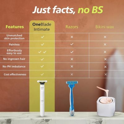 Comparison chart of OneBlade Intimate with others