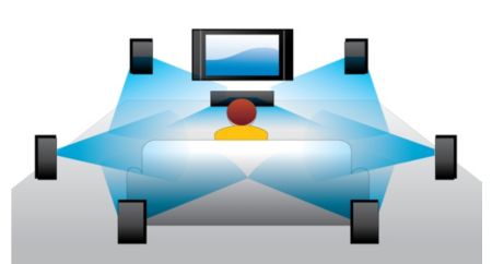 Dolby TrueHD pour un son haute fidélité
