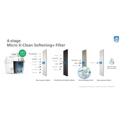 Philips Micro X-Clean filtration