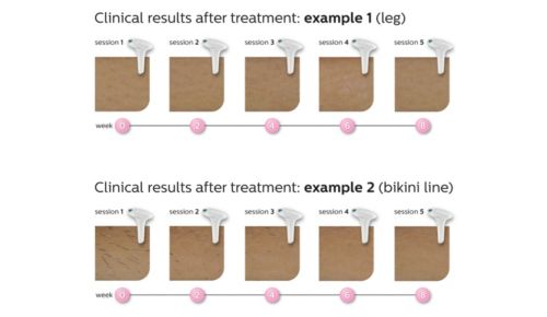 Eficacia sin esfuerzo