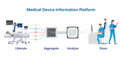 Capsule MDIP Software platform | Philips