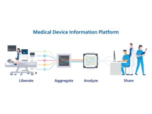 Capsule MDIP Plateforme (ou logiciel)