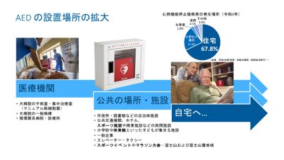 AED設置場所の拡大を示すスライド